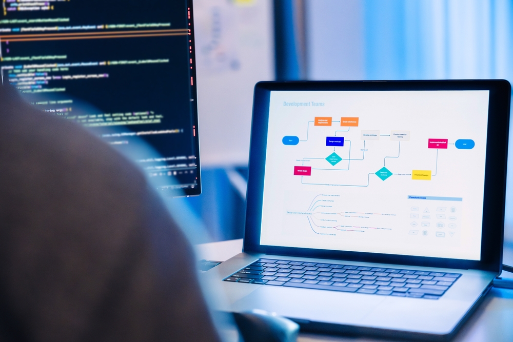Software,Developer,Reviews,Uxui,Design,Diagrams,While,Coding,At,A
